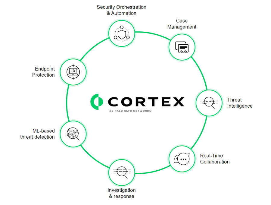 DACH - Palo Alto Networks - Cortex - Lösungen 2 DACH - Palo Alto Networks - Cortex - Lösungen 2