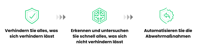 DACH - Palo Alto Networks - Cortex - Lösungen DACH - Palo Alto Networks - Cortex - Lösungen