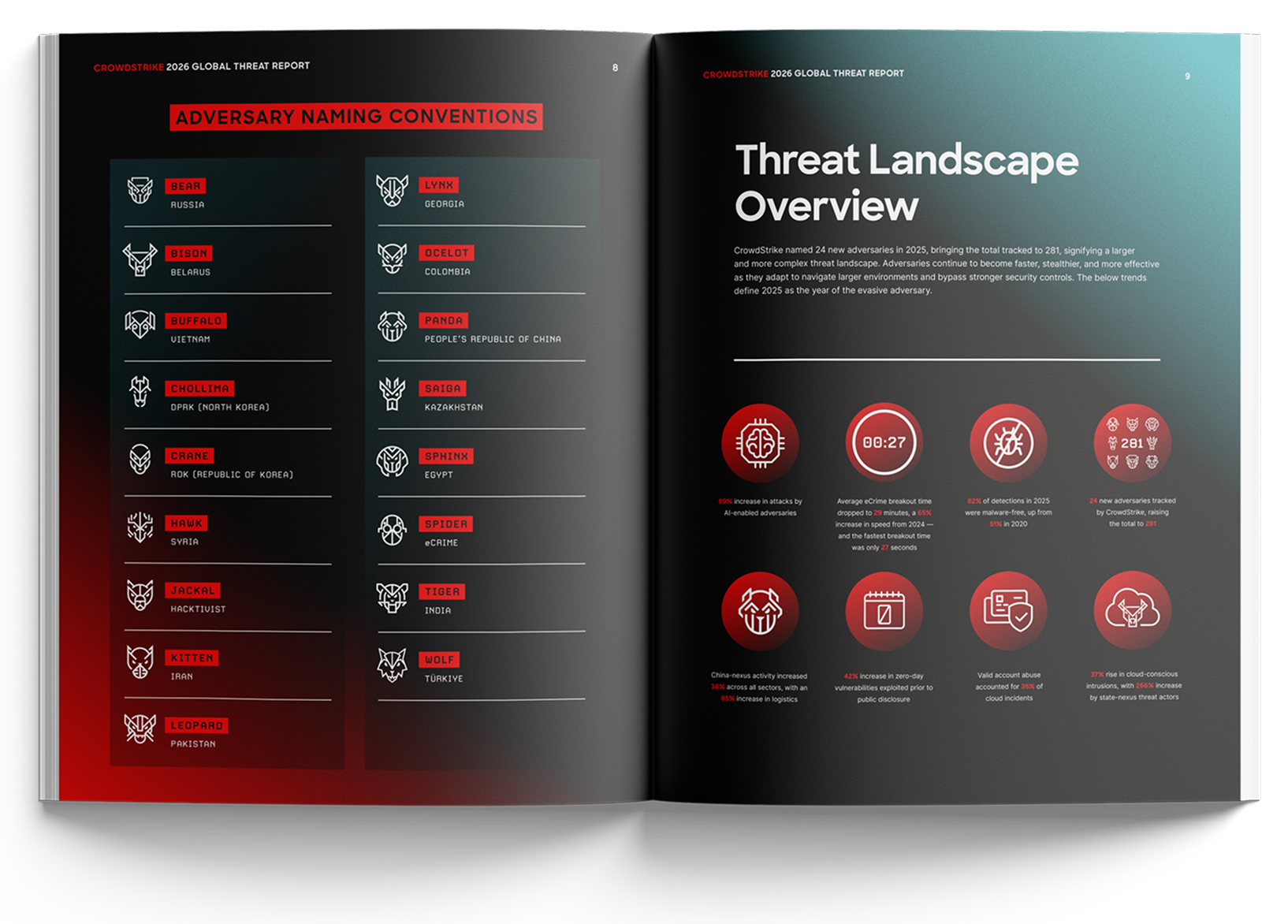GTR-Open-Spread-Minimal-Shadow