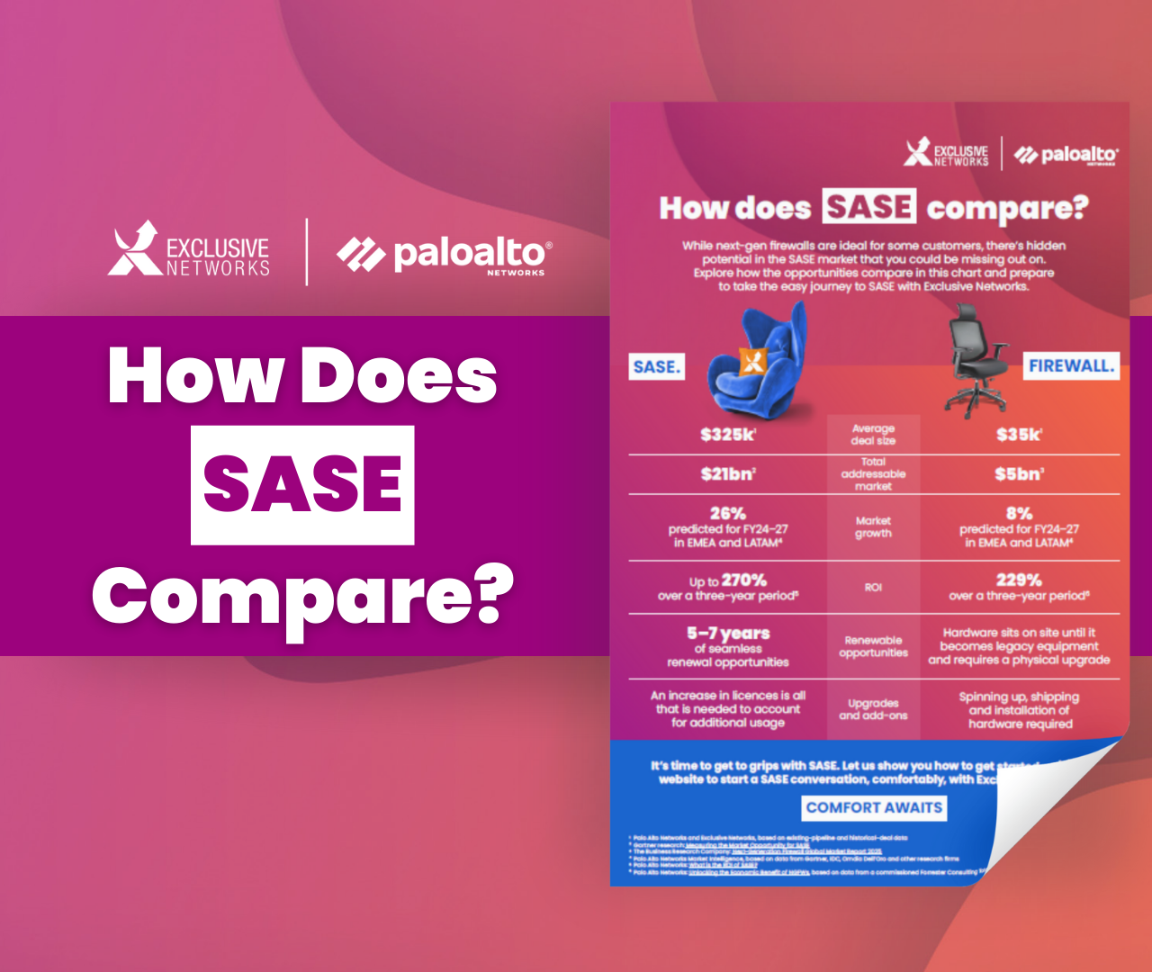 SASE Keeps It Simple Quiz (3)